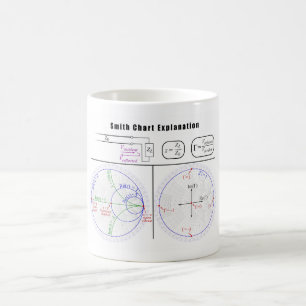 Smith Chart Explanation Diagram Coffee Mug