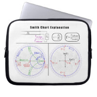 Smith Chart Explanation Diagram