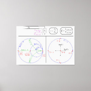 Smith Chart Explanation Engineering Diagram Canvas Print