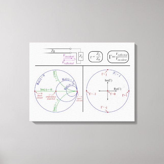Smith Chart Explanation Engineering Diagram  Canvas Print (Front)