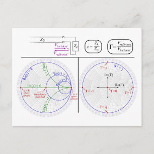 Smith Chart Explanation Engineering Diagram  Postcard