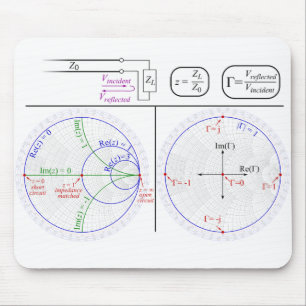 Smith Chart Explanation Mouse Mat