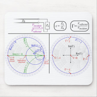 Smith Chart Explanation Mouse Mat