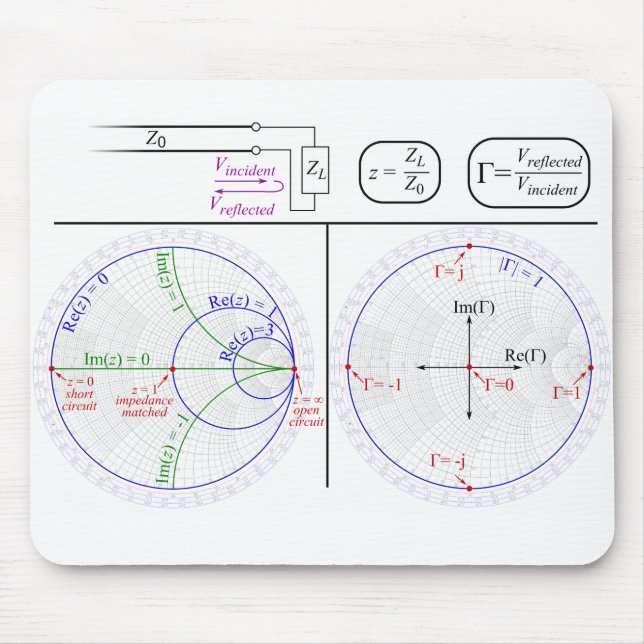 Smith Chart Explanation Mouse Mat (Front)