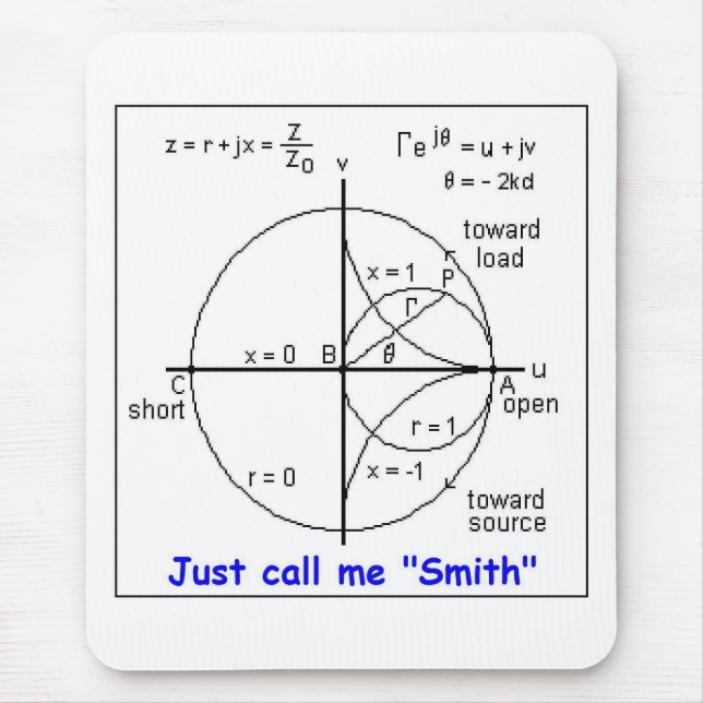 SMITH CHART MOUSE MAT (Front)