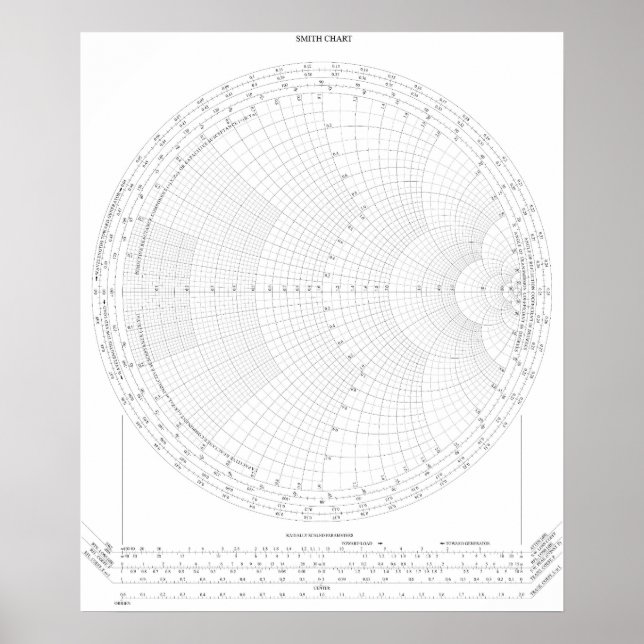 Smith Chart Radio Frequency Engineering Poster (Front)