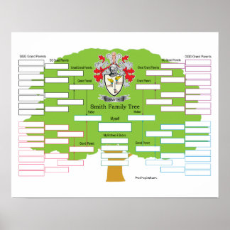 Smith Coat of Arms Poster