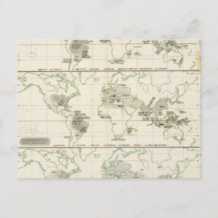 Snake Distributions Postcard