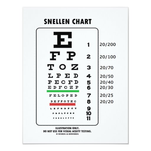 Image of Snellen Chart (Medical Visual Acuity Testing) Invitation