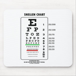 Snellen Chart (Medical Visual Acuity Testing) Mouse Mat