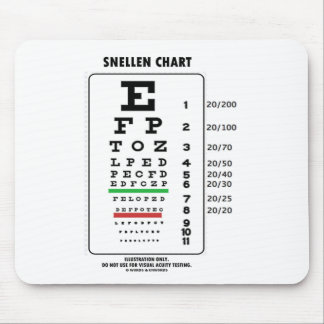 Snellen Chart (Medical Visual Acuity Testing) Mouse Mat