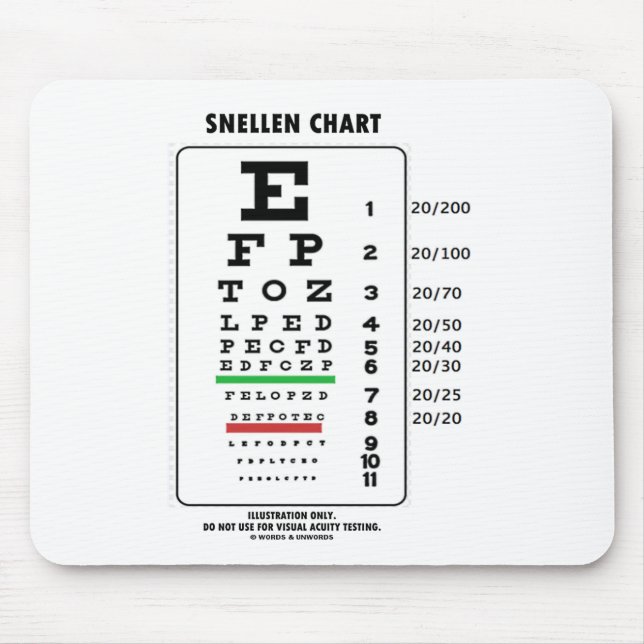 Snellen Chart (Medical Visual Acuity Testing) Mouse Mat (Front)