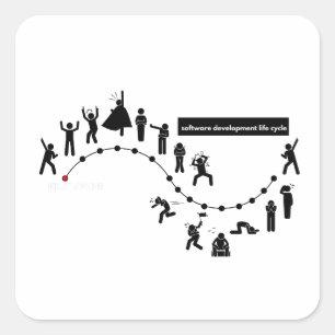 Software development life cycle square sticker