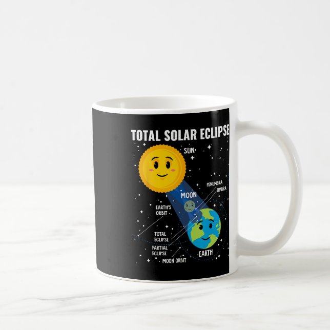 Solar Eclipse 2024 Infographic Fun Skywatcher Astr Coffee Mug (Right)