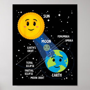 Solar Eclipse 2024 Infographic Fun Skywatcher Astr Poster
