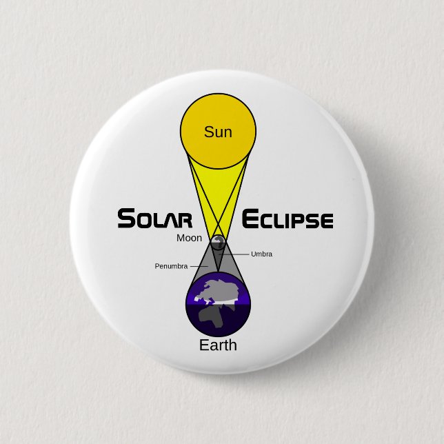 Solar Eclipse Diagram 6 Cm Round Badge (Front)