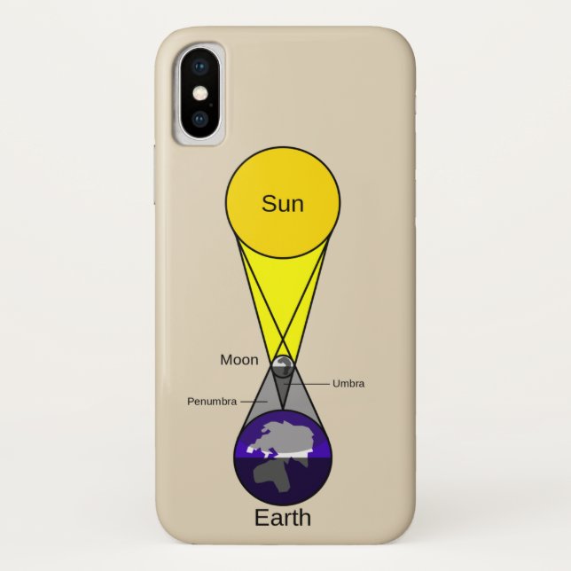Solar Eclipse Diagram Case-Mate iPhone Case (Back)