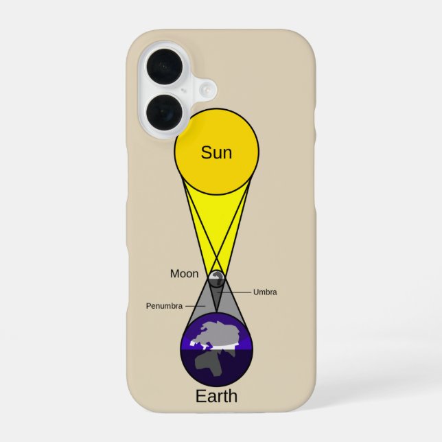 Solar Eclipse Diagram iPhone 16 Case (Back)