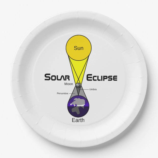 Solar Eclipse Diagram Paper Plate (Front)