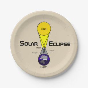 Solar Eclipse Diagram Paper Plate