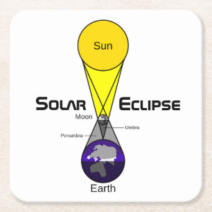Solar Eclipse Diagram Square Paper Coaster