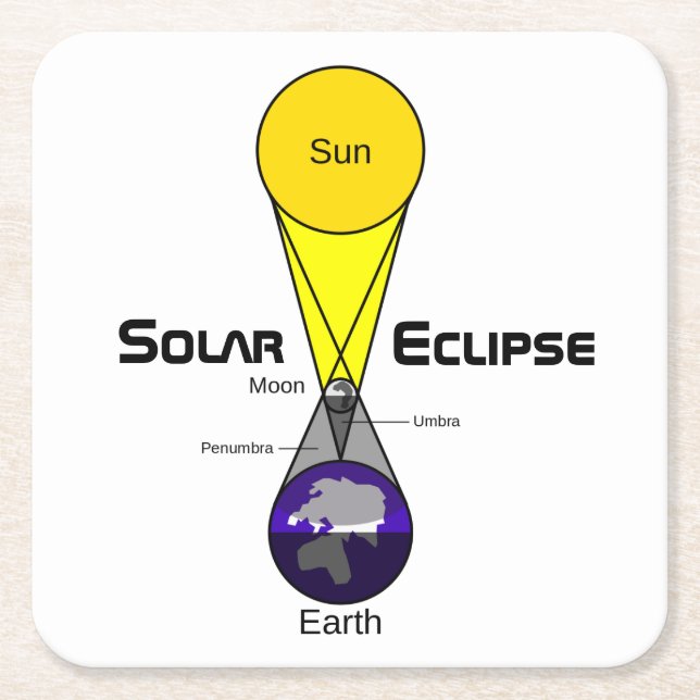 Solar Eclipse Diagram Square Paper Coaster (Front)
