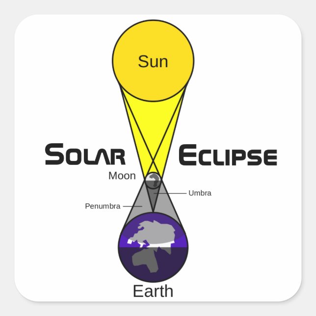 Solar Eclipse Diagram Square Sticker (Front)