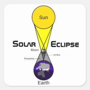 Solar Eclipse Diagram Square Sticker