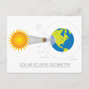 Solar Eclipse Geometry Illustration Postcard