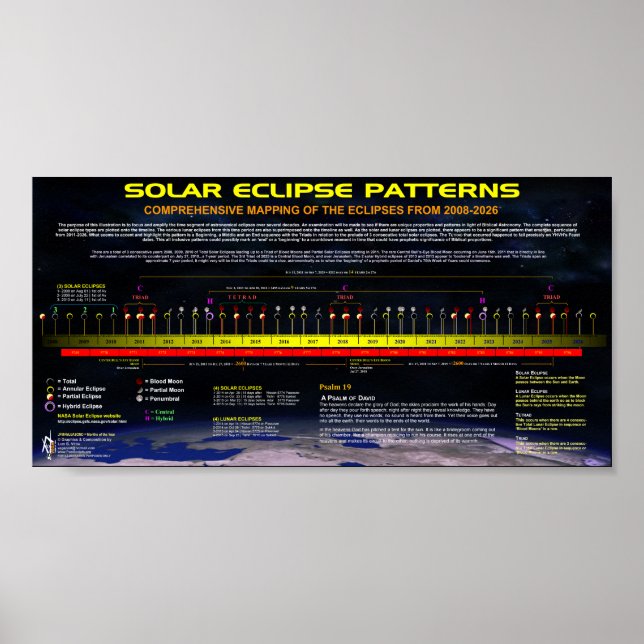 Solar Eclipse Pattern Poster (Front)
