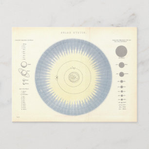 Solar System Astronomy Postcard