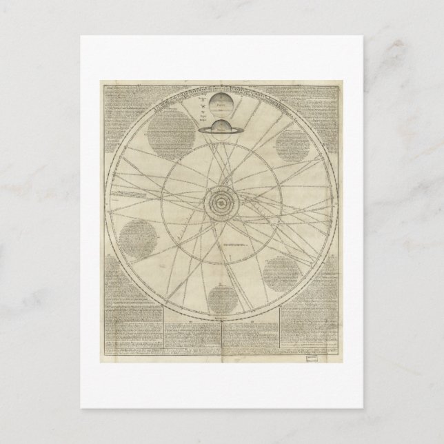 Solar System Diagram by William Whiston (1720) Postcard (Front)