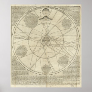 Solar System Diagram by William Whiston (1720) Poster