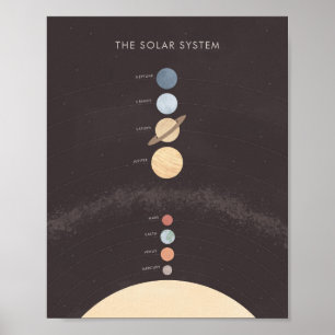 Solar System Educational Classroom Decor
