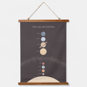 Solar System Educational Classroom Decor Hanging Tapestry