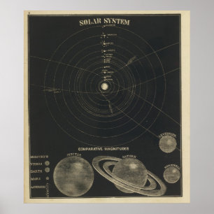 Solar System, magnitudes Poster