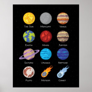 Solar system, outer space, the planets poster