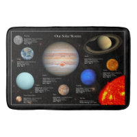 Solar System Planet Infographic Hi-Res Photo