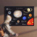 Solar System Planet Infographic Hi-Res Photo Canvas Print<br><div class="desc">Beautiful planet and sun photos with a star photo background and fun planet and sun facts. Designed and compiled by BeautifulSpace. Facts listed include distance from sun, temperature, diameter, number of moons (if any), and number of rings (if any). Title at top says Our Solar System. This educational infographic makes...</div>