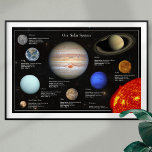 Solar System Planet Infographic Hi-Res Photo Poster<br><div class="desc">Beautiful planet and sun photos with a star photo background and fun planet and sun facts. Designed and compiled by BeautifulSpace. Facts listed include distance from sun, temperature, diameter, number of moons (if any), and number of rings (if any). Title at top says Our Solar System. This educational infographic makes...</div>