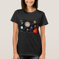 Solar System Planet Infographic Hi-Res Photo Women