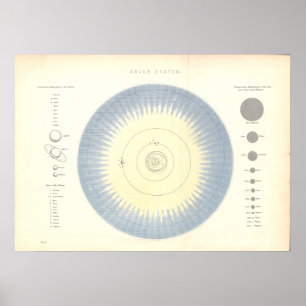 Solar System Planets Astronomy Map Poster