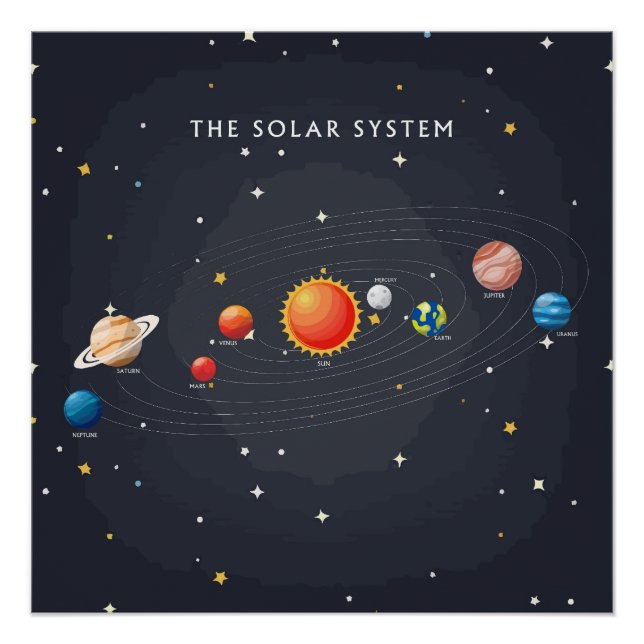 Solar System Planets Glossy Poster (Front)