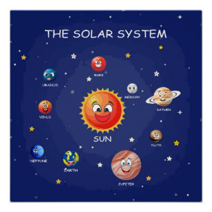 Solar System Planets kids Glossy Poster