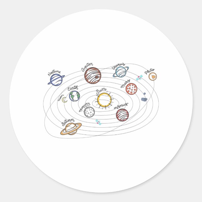 Solar System Planets Kids Knowledge Outer Space Classic Round Sticker (Front)