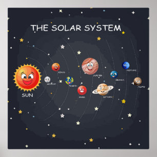 Solar System Planets Poster