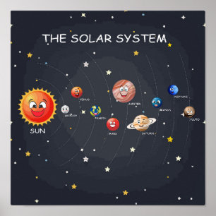 Solar System Planets Poster