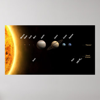 Solar System Planets Poster