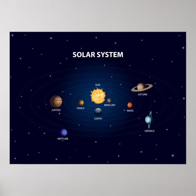 Solar System planets printed on matte poster (Front)