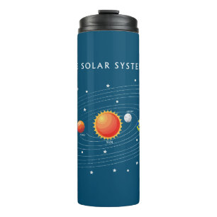 Solar System Planets Thermal Tumbler